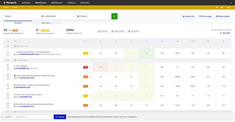 serpchecker|serp checker google local.